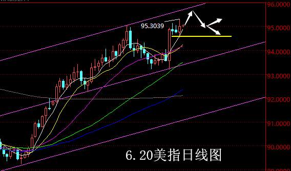 【老黑策略】6.20外汇操盘策略