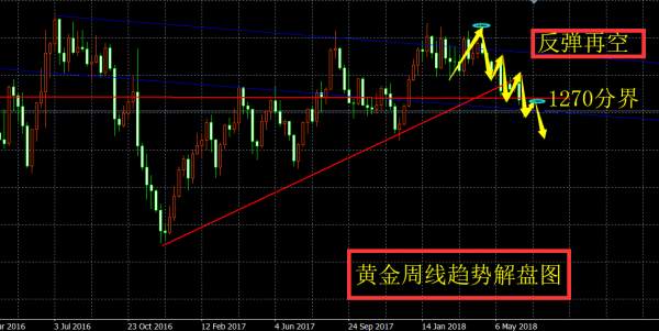旷少林：美元是否真见顶还需确认 黄金反弹1272下方还是空