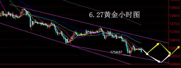 【老黑策略】6.27黄金操盘策略