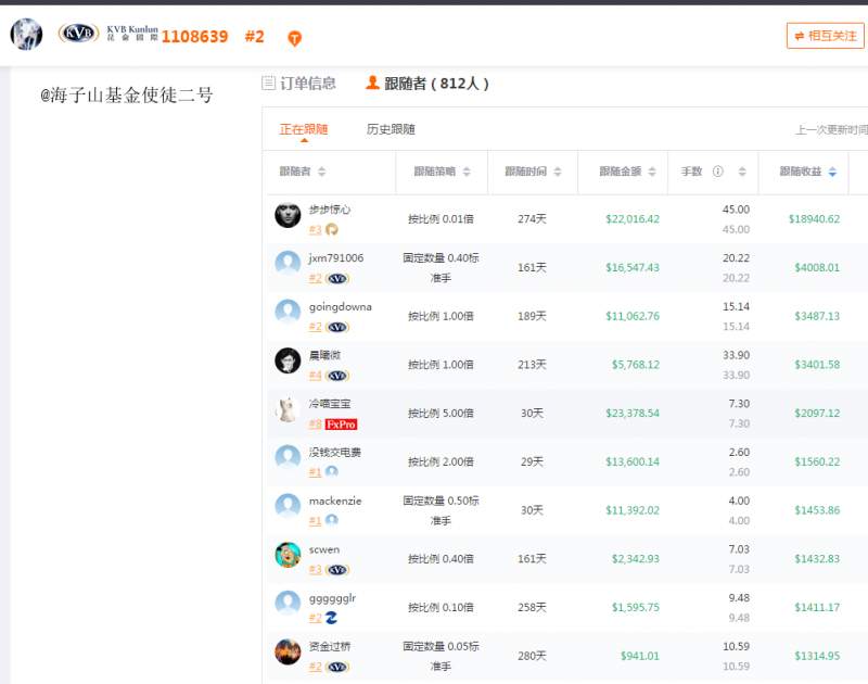 交易大赛12天倒计时，5份大奖将落入谁怀中？