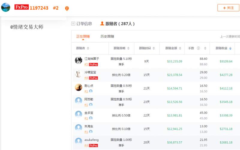 交易大赛12天倒计时，5份大奖将落入谁怀中？