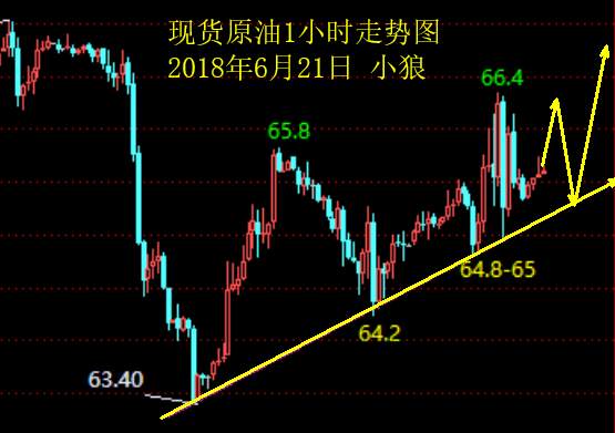 小狼：1273压力很关键，决定日内节奏