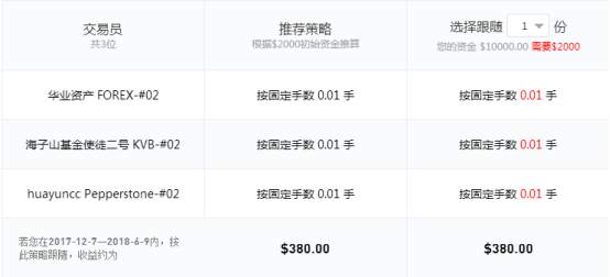 智能小侦探02：欢迎排行榜新朋友——激进策略组合