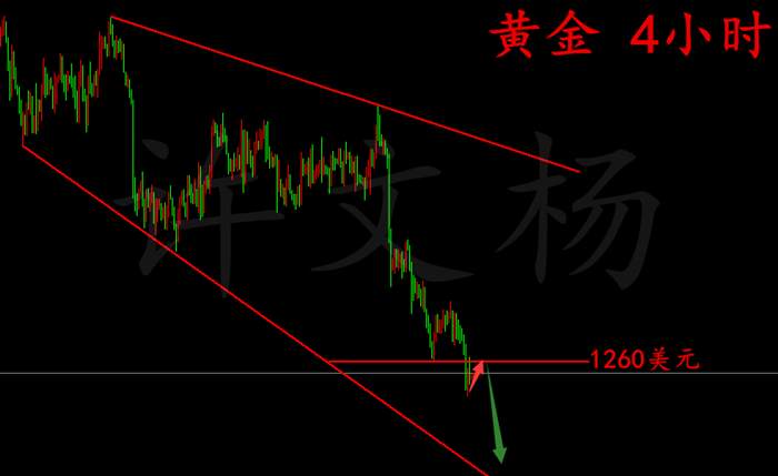 许文杨：6.27黄金维持反弹做空思路，原油勿追多回落做多