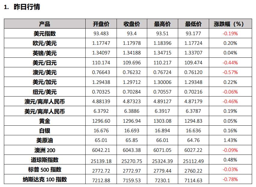 美国商务部与中兴达成新和解协议， 新兴市场纷纷加入紧缩潮