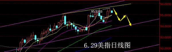 【老黑策略】6.29外汇操盘策略