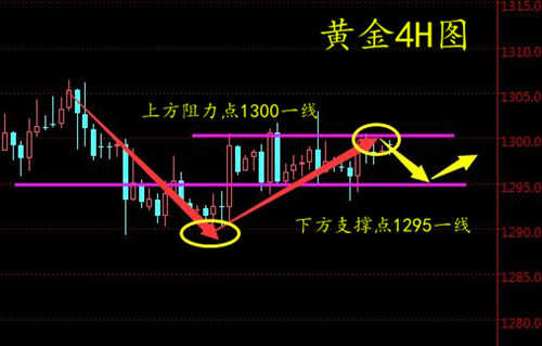 周亦鑫：6-11本周聚焦两大重磅事件，黄金会打破震荡格局吗?