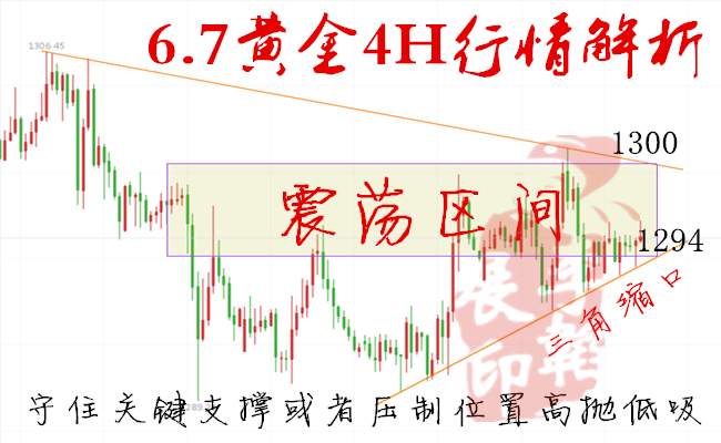 李韬展：黄金三角缩口日渐疲软，原油空空不休