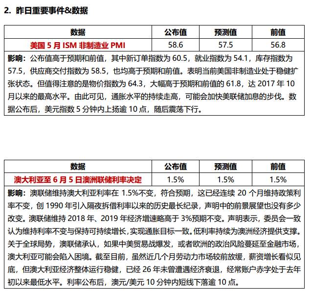 桥水看空一切金融资产， 美国要求OPEC增产