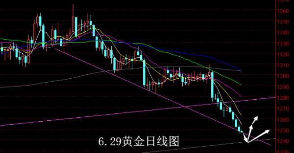 【老黑策略】6.29黄金操盘策略