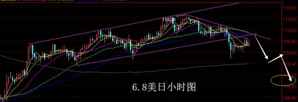 【老黑策略】6.8外汇操盘策略