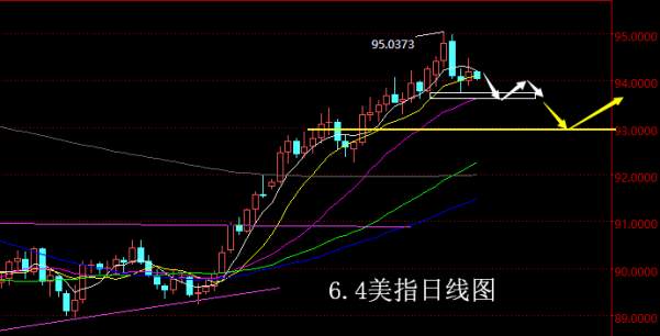 【老黑策略】6.4外汇操盘策略