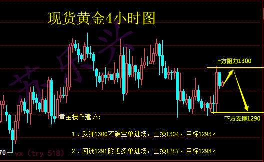 苏乐兴：6.6黄金多头起死回生？最新操作建议