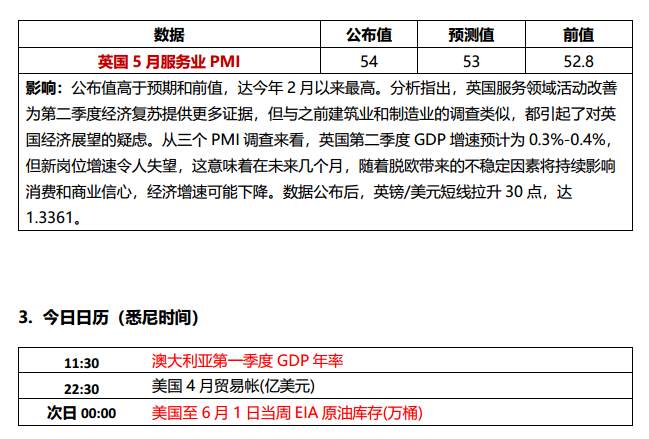 桥水看空一切金融资产， 美国要求OPEC增产