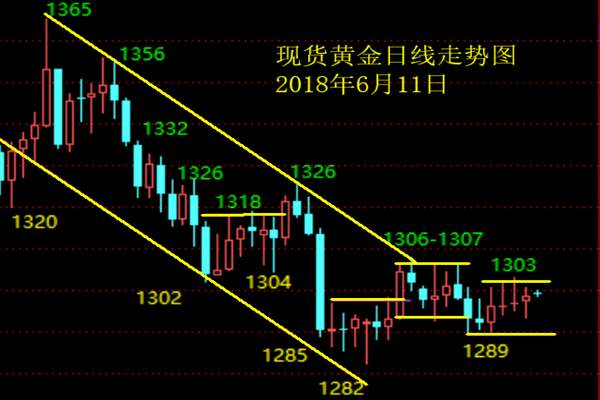 凌佳言：6.11午间黄金操作策略，加息临近会如何影响黄金的走势？