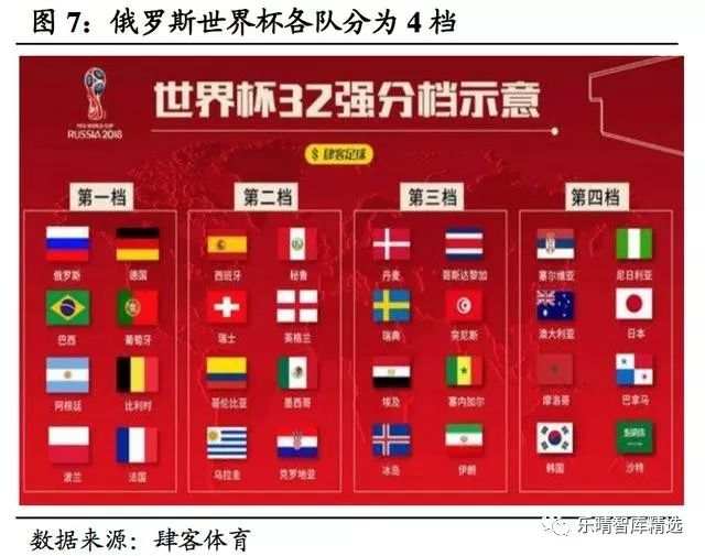 2018年俄罗斯世界杯经济效益分析报告
