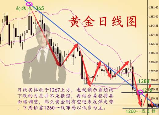 秦涛赫：6.24黄金原油为何暴涨暴跌，下周一走势上怎么分析