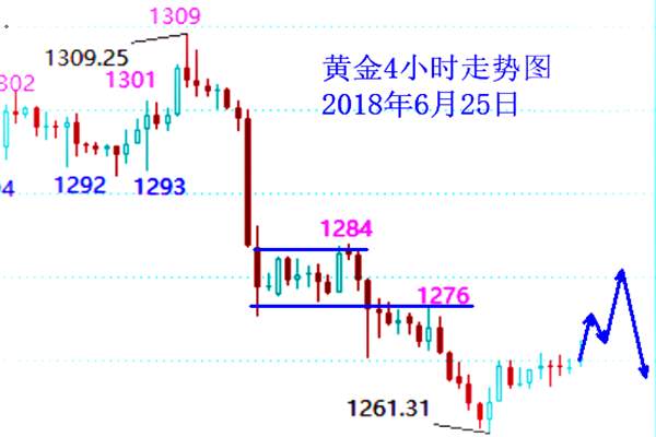 凌佳言：6.25特朗普再发“超级大招”，黄金能否“趁热打铁”喜迎反弹？