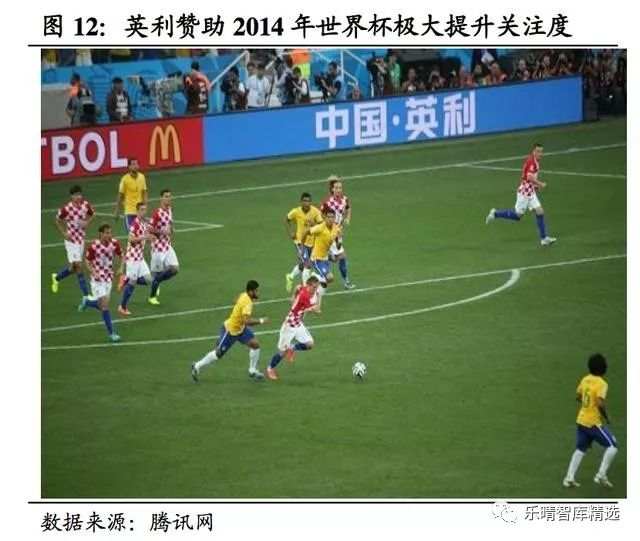 2018年俄罗斯世界杯经济效益分析报告
