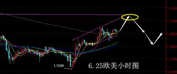 【老黑策略】6.25外汇操盘策略