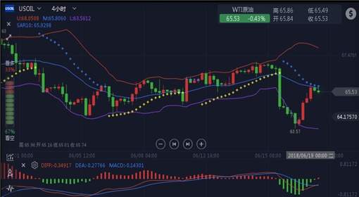 中美贸易战升级！黄金何去何从