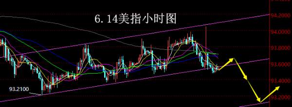 【老黑策略】6.14外汇操盘策略