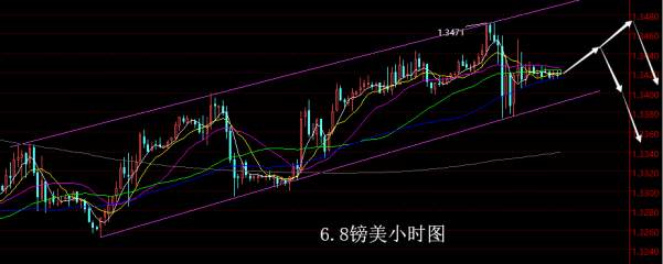 【老黑策略】6.8外汇操盘策略