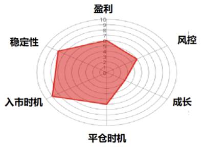 【打榜指南】第1期：您已进入打榜赛场，请系好安全带！