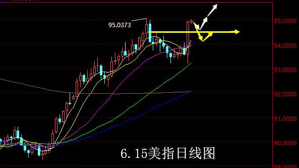 【老黑策略】6.15外汇操盘策略