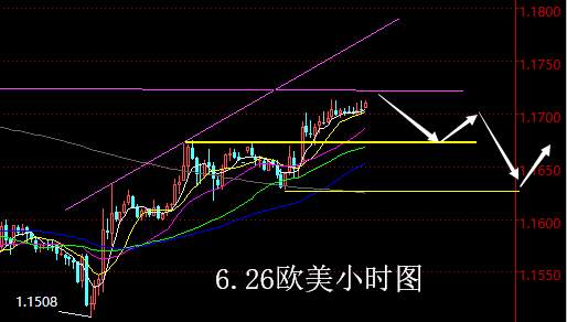 【老黑策略】6.26外汇操盘策略