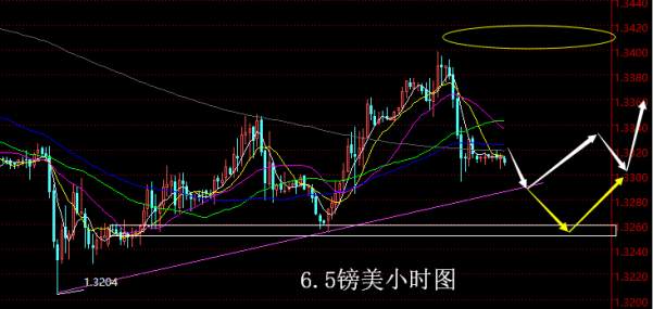 【老黑策略】6.5外汇操盘策略