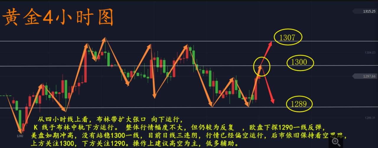 汪晴远：6.6黄金又遇加息“高考季”，多国贸易冲击卖预期