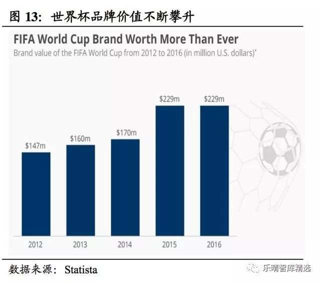 2018年俄罗斯世界杯经济效益分析报告