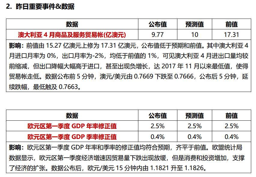 美国商务部与中兴达成新和解协议， 新兴市场纷纷加入紧缩潮