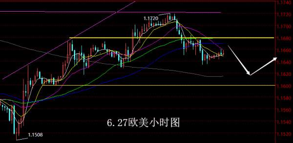 【老黑策略】6.27外汇操盘策略