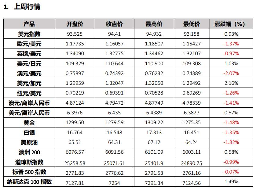 美国对华关税清单出台，从7月6日开始生效