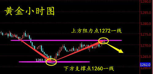 周亦鑫：6.25黄金空头强势或会继续下跌，黄金获利机会来了？