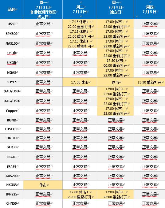 FXCM福汇2018年7月CFD假期交易时间