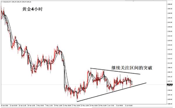 凌佳言：6.13美联储利率决议即将出炉，黄金是爆发还是沉默？