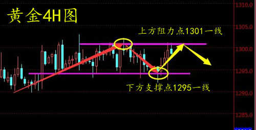 周亦鑫：6-14加息仍没改变震荡格局，黄金早间分析