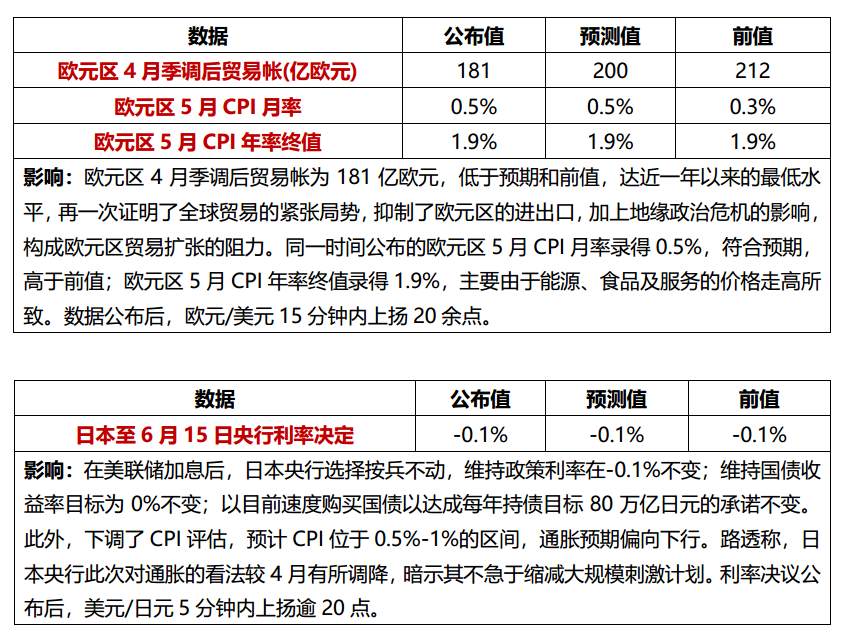 美国对华关税清单出台，从7月6日开始生效