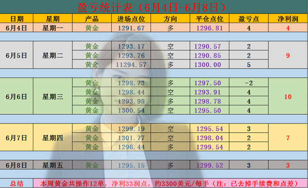凌佳言：6.11“特金会”与英国脱欧齐头并进，黄金后市看涨看跌?