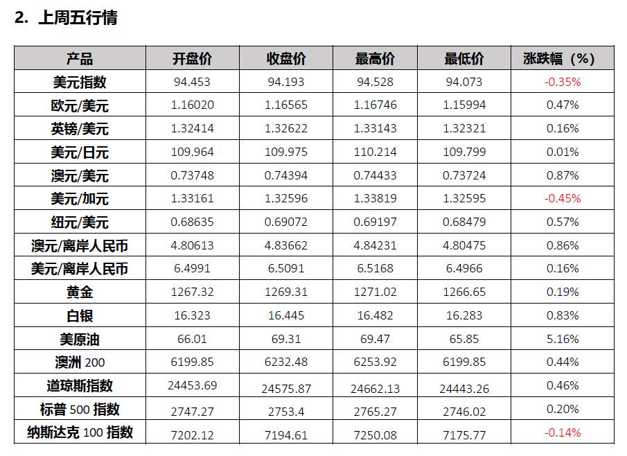 中国央行定向降准，一轮金融防风险攻坚战