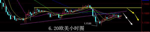 【老黑策略】6.20外汇操盘策略