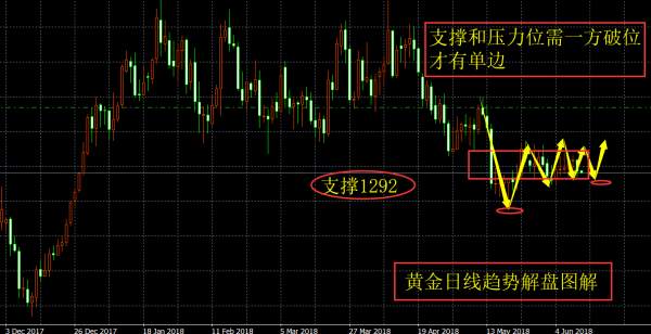 旷少林：加息已箭在弦上 黄金先跌后涨继续等爆发机会