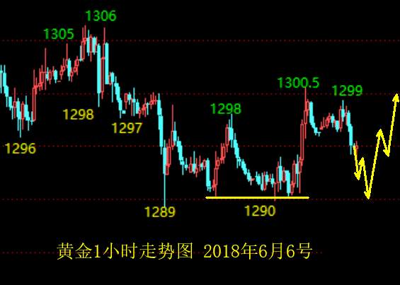 单晨金：6.6黄金怎么思考？晚间走势分析及策略