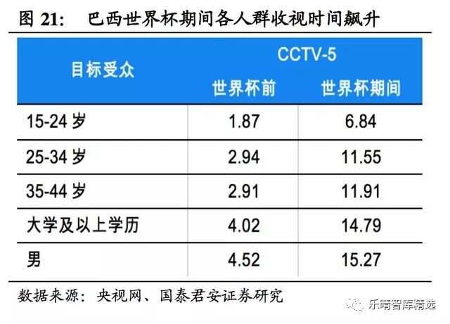 2018年俄罗斯世界杯经济效益分析报告