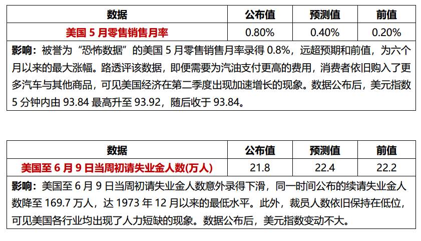 欧央行现鸽派倾向， 德拉基未讨论何时加息
