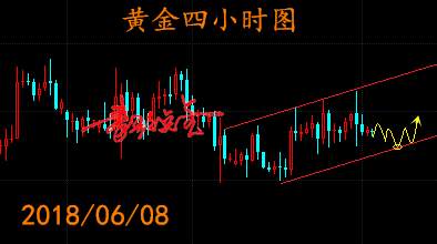 周线收官黄金延续反复动作？黄金T+D又何去何从？
