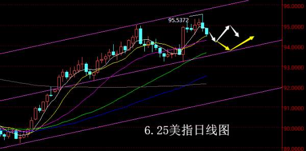 【老黑策略】6.25外汇操盘策略